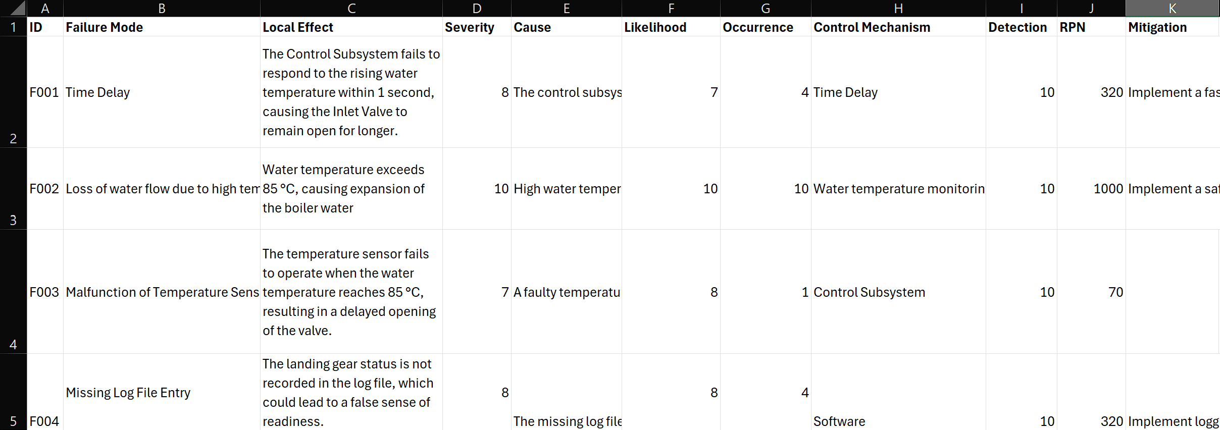 Preliminary failure mode and effects analysis