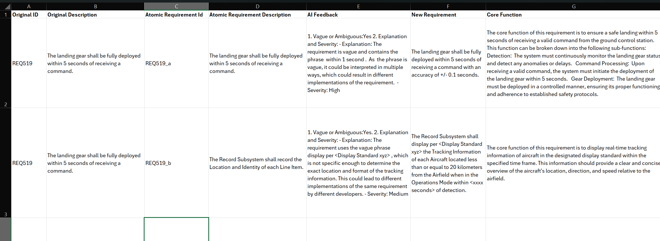 Requirement analysis and refinement output