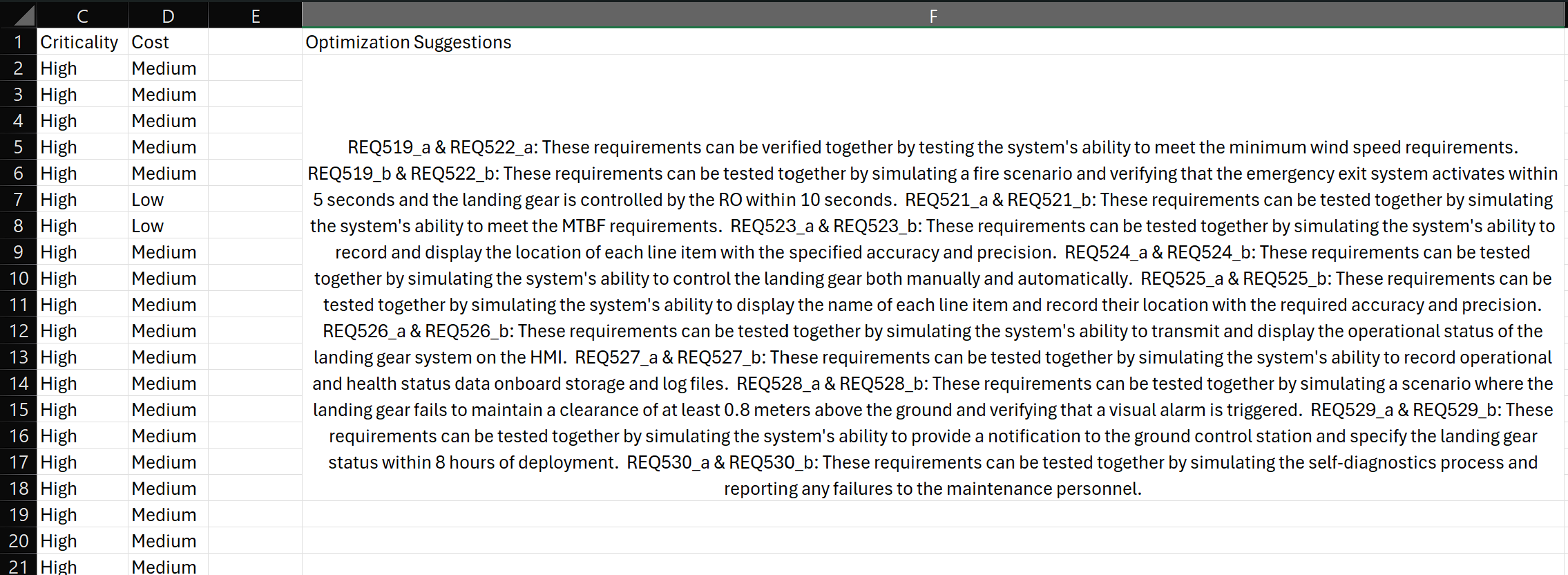 Verification planning output